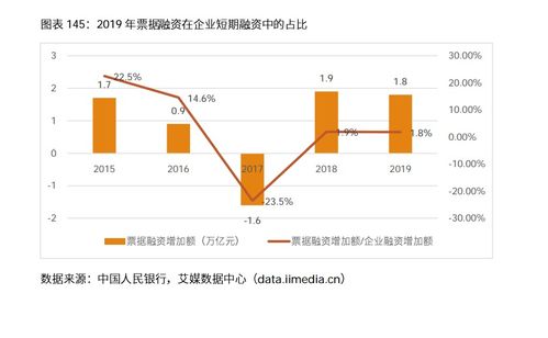 深度解讀電子商票行業(yè) 數(shù)據(jù)、案例與軟件開發(fā)前景